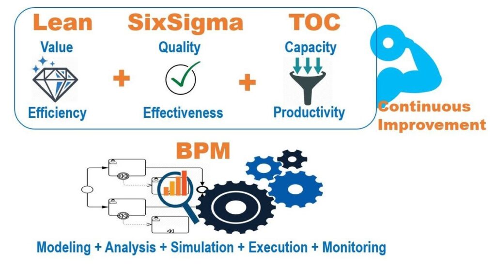 Lean Six Sigma History-Lean Six Sigma Curriculum Tampa